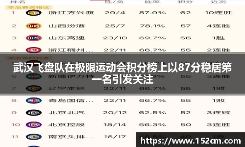 武汉飞盘队在极限运动会积分榜上以87分稳居第一名引发关注