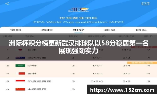 洲际杯积分榜更新武汉排球队以58分稳居第一名展现强劲实力