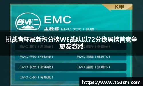 挑战者杯最新积分榜WE战队以72分稳居榜首竞争愈发激烈